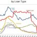 Долг по кредиткам в США вот-вот побьет рекорд времен кризиса 2008-го