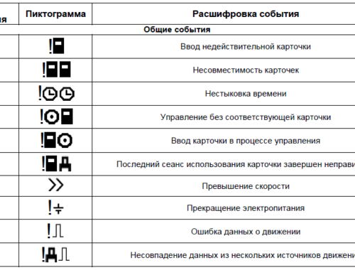 Тахограф выдает ошибку. Почему?