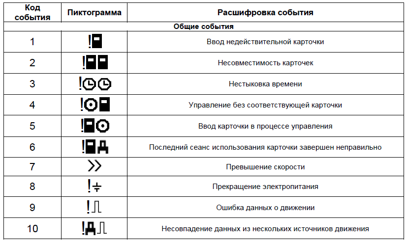 Тахограф выдает ошибку. Почему?